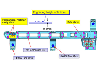 Ejector layout